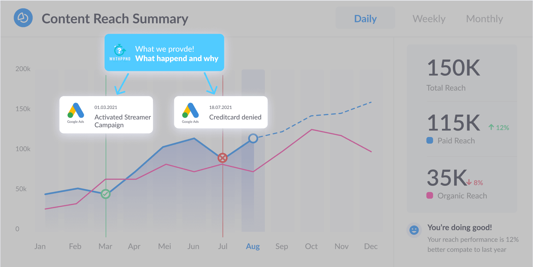 Your companywide changelog